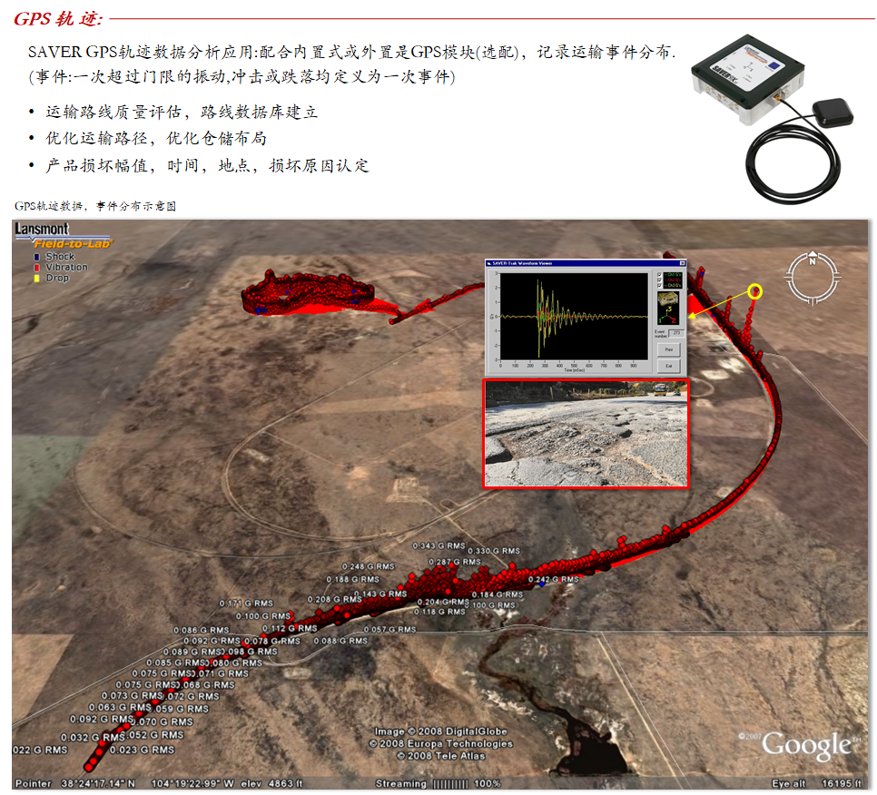 Lansmont(美国蓝氏) 运输环境记录分析仪 Saver 07.png