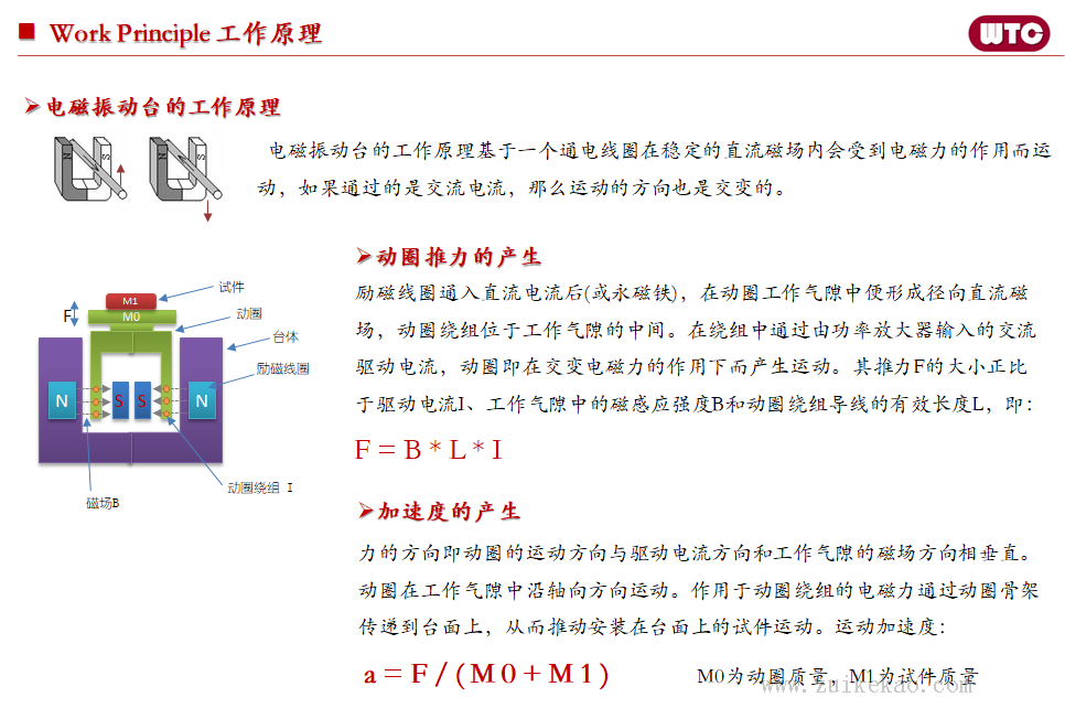 WTC 国产小型振动台-07.png