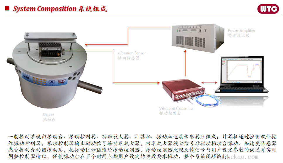 WTC 国产小型振动台-05.png