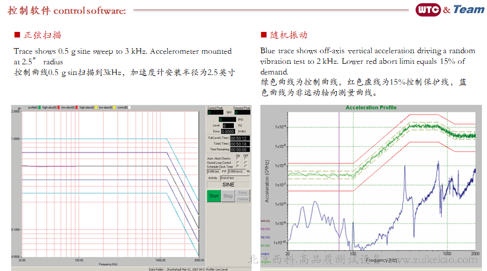 RVC 400 Rotary Vibration 扭转振动台-04.png