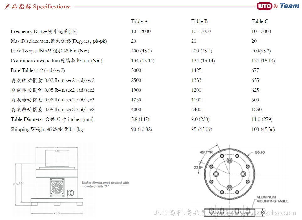 RVC 400 Rotary Vibration 扭转振动台-03.png