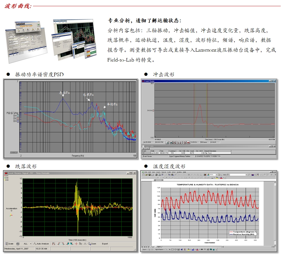 Lansmont(美国蓝氏) 运输环境记录分析仪 Saver 06.png
