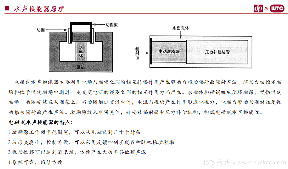 Data Physics signalSound 水下声学测试系统-09.png