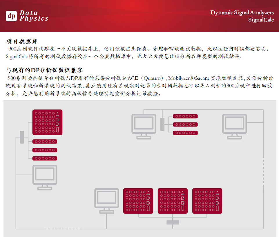 DP900 振动 噪声 模态分析仪-16.png