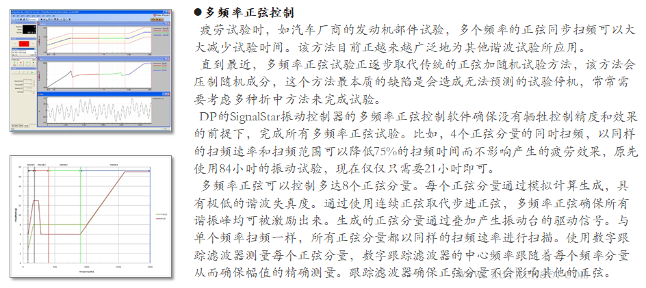 DataPhysics DP760 进口振动控制器-05.png