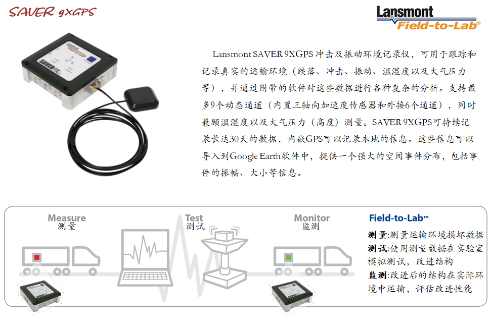 Lansmont(美国蓝氏) 运输环境记录分析仪 Saver 9X30 9XGPS-08.png