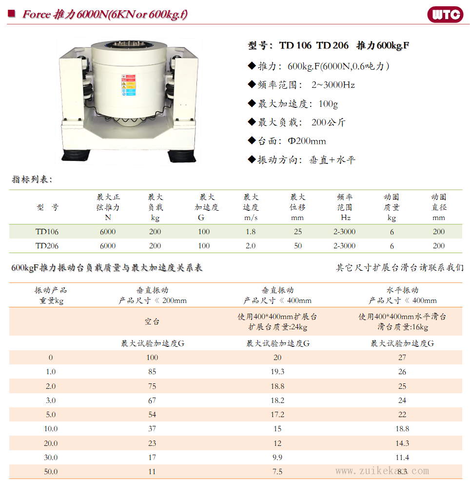 WTC 国产风冷振动台-05.png