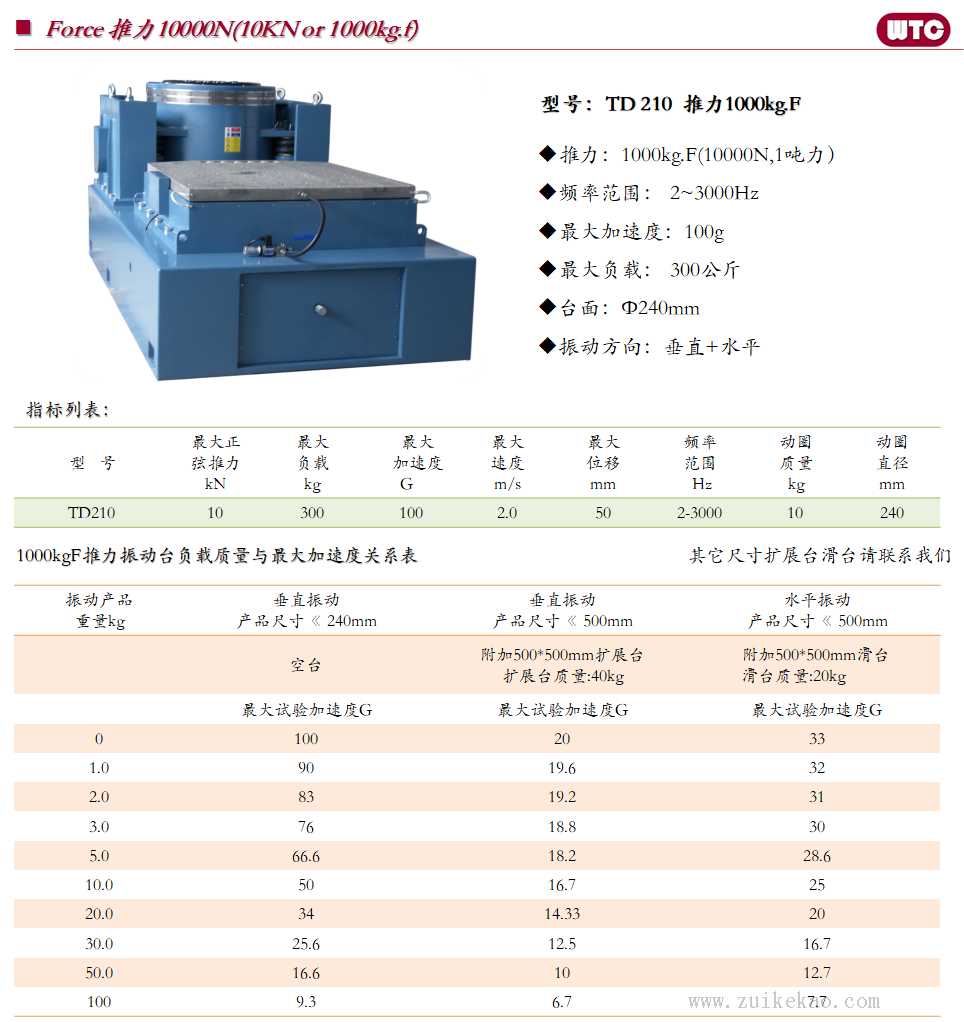 WTC 国产风冷振动台-10.png