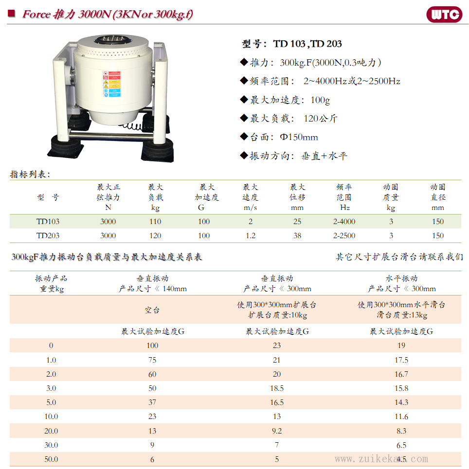 WTC 国产风冷振动台-04.png
