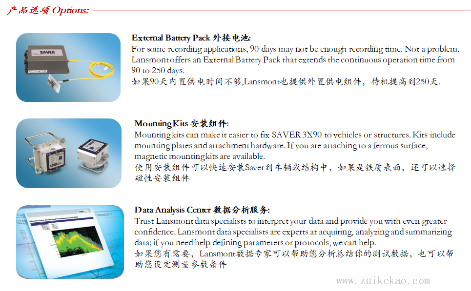 Lansmont(美国蓝氏) 运输环境记录分析仪 Saver 3X90-04.png
