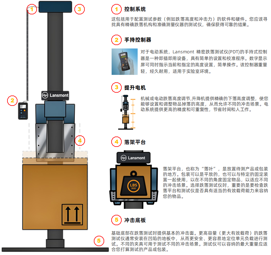 Lansmont 跌落试验机 06.png