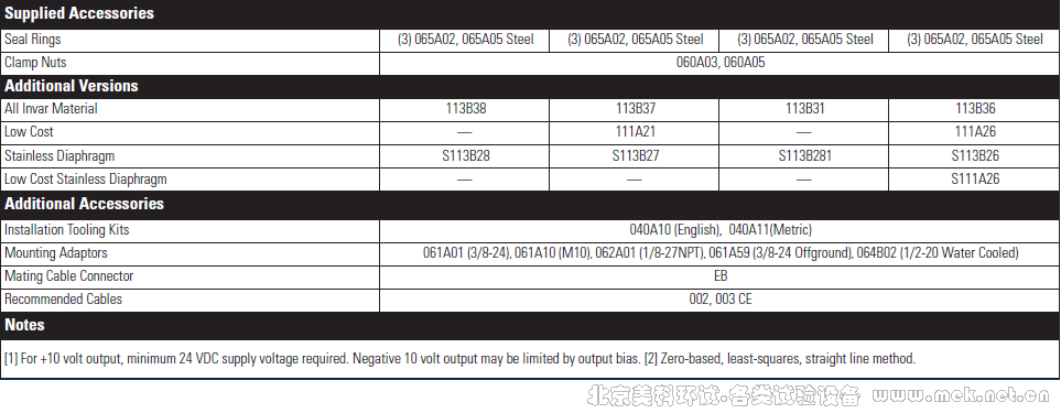 General Purpose Pressure Sensors for High Frequency 113B28 113B27 113B21 113B26-1.png
