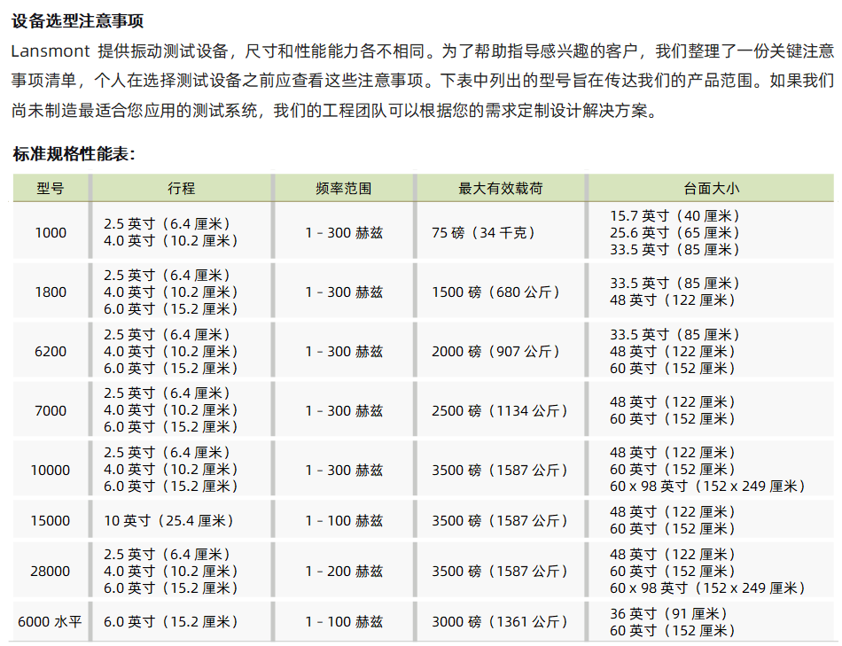 lansmont 液压振动台 02.png