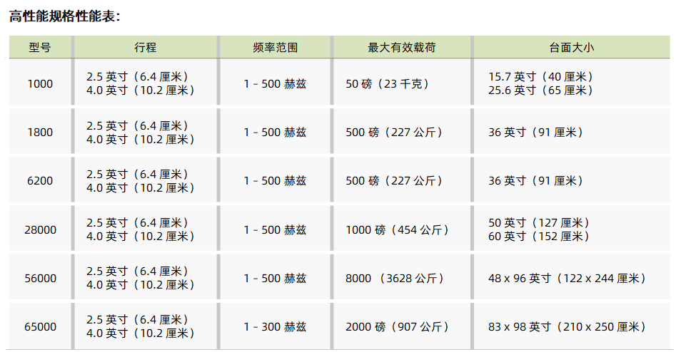 lansmont 液压振动台 03.png