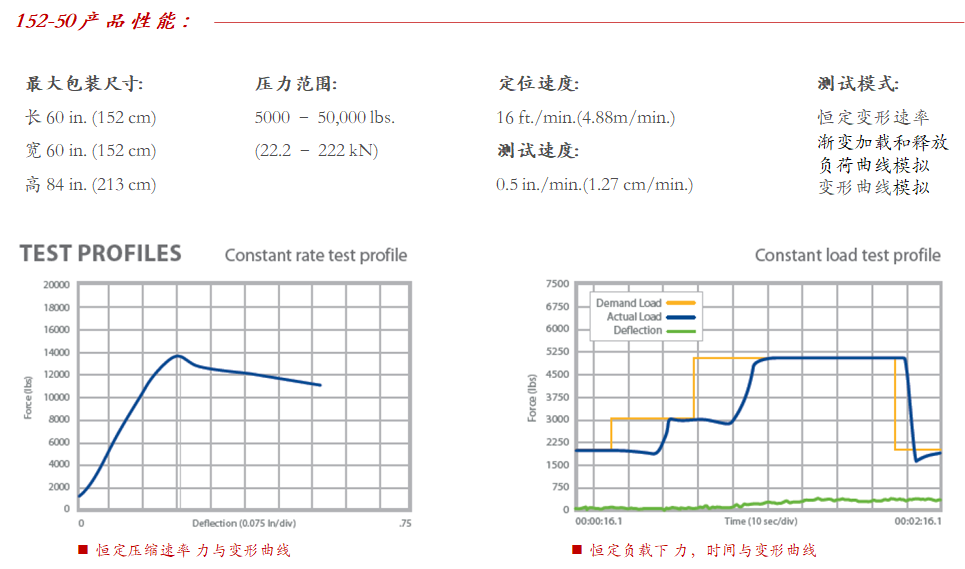 Lansmont 152-50型 包装纸箱堆码压力测试试验机-03.png