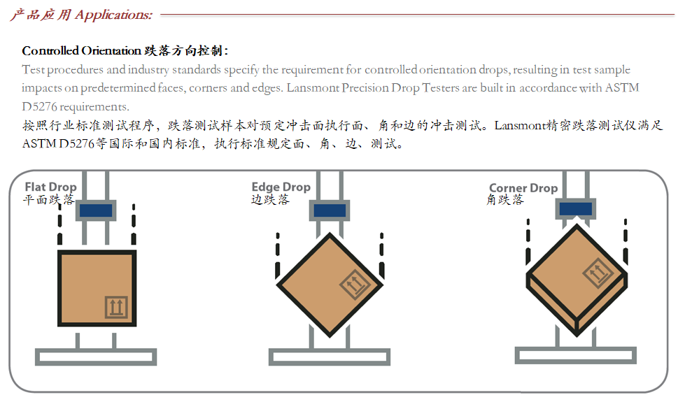 Lansmont(美国蓝氏)进口精密跌落试验机 PDT80M-06.png