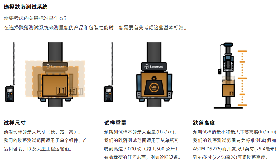 Lansmont 跌落试验机 04.png