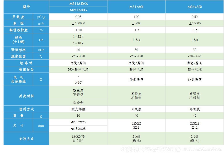 冲击电荷加速度 03.png