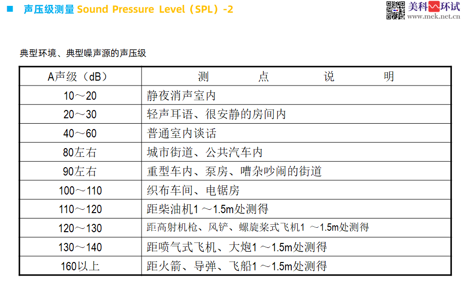 噪声倍频程分析 05.png