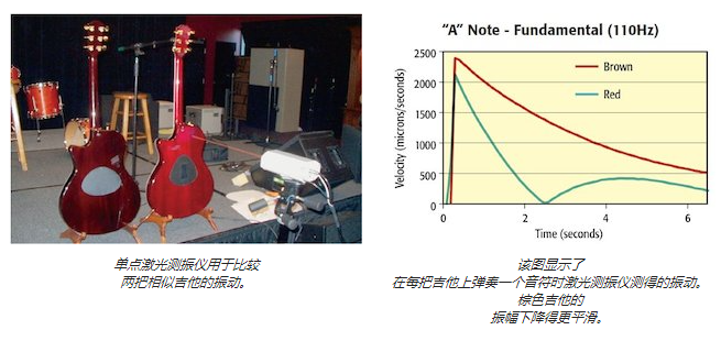 OMS LaserPoint LP01 激光多普勒测振仪 -07.png