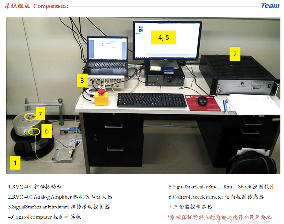 RVC 400 Rotary Vibration 扭转振动台-06.png