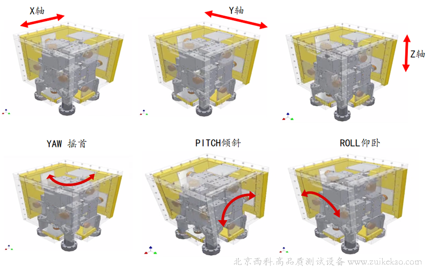 CUBE 6自由度多轴振动台-07.png