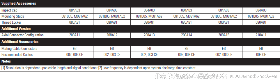 美国PCB 通用石英力传感器 General Purpose Quartz Force Sensors 208C01,208C02 ...