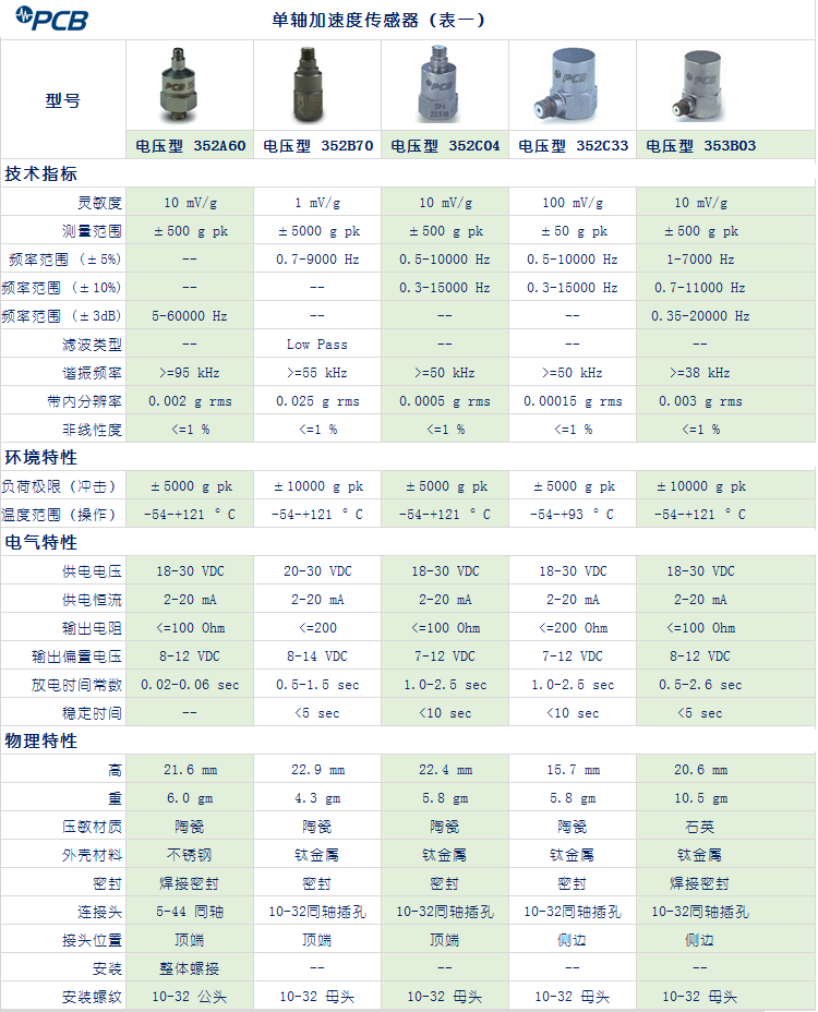 DYTRAN 352A60 03.png