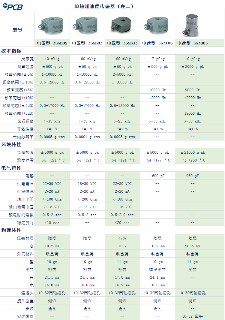 DYTRAN 352A60 04.png