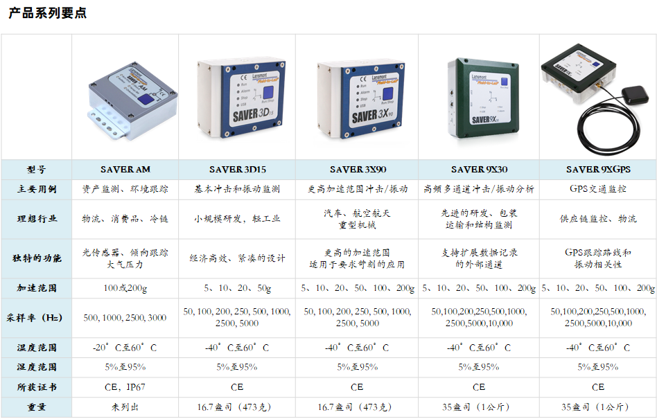 Lansmont Saver 各型号区别.png