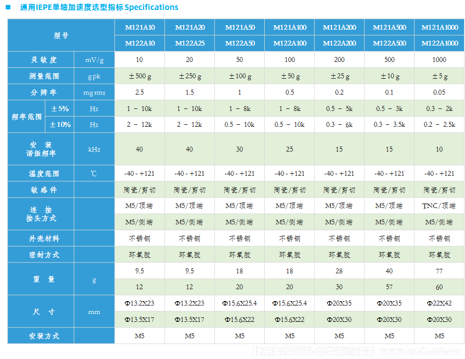 通用IEPE单轴加速度  04.png