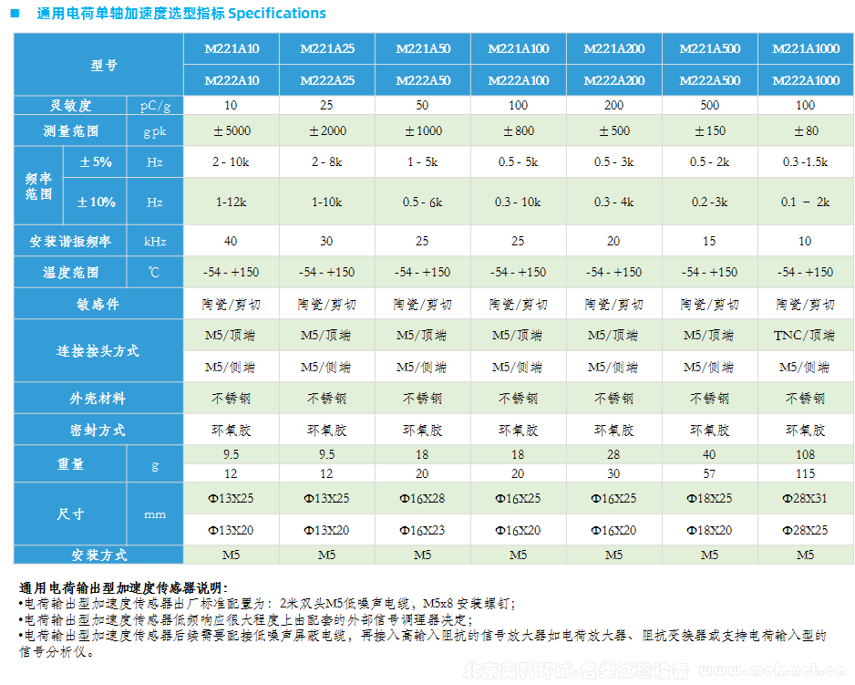 通用电荷单轴加速度  02.png