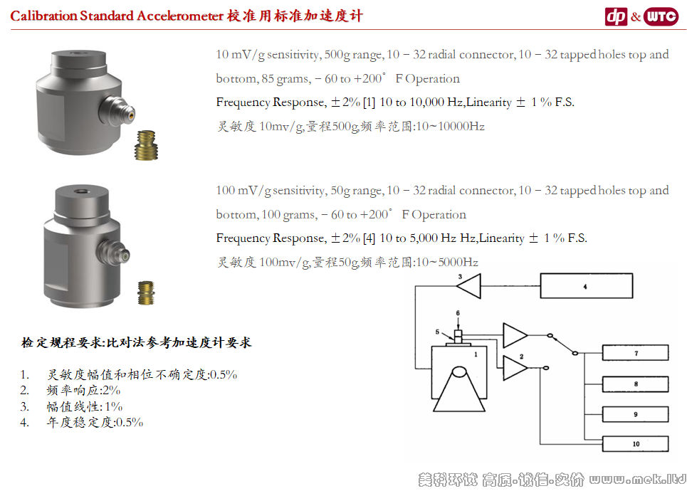 传感器校准振动台-03.png