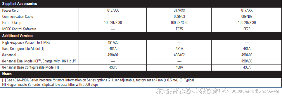 Multi-Channel ICP Sensor Signal Conditioners 481A01 481A02 481A03-1.png