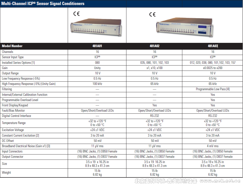 Multi-Channel ICP Sensor Signal Conditioners 481A01 481A02 481A03.png