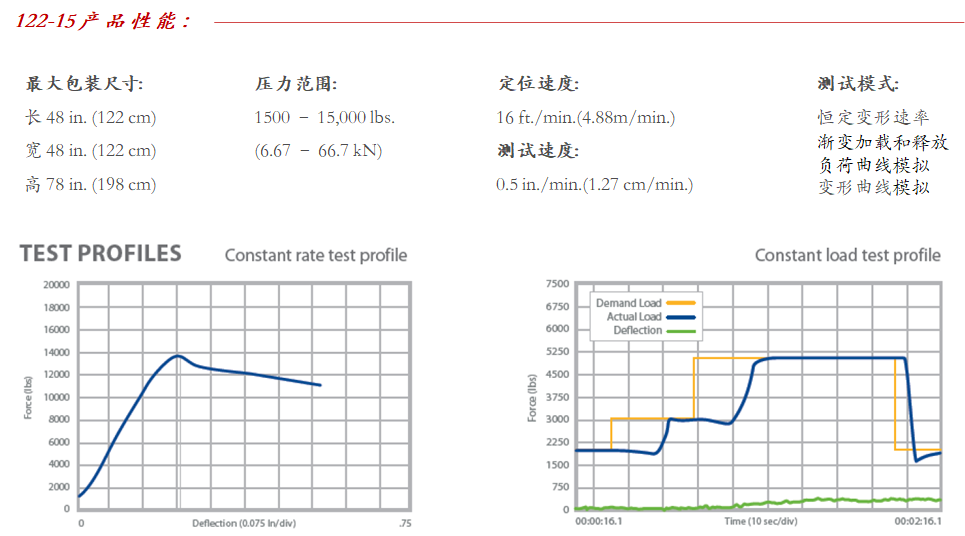 Lansmont 122-15型 包装纸箱堆码压力测试试验机-03.png