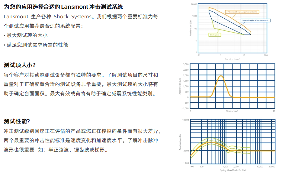 Lansmont 冲击试验机 02.png