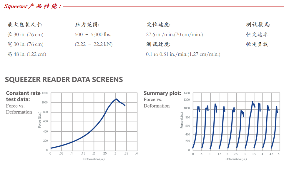 Lansmont Squeezer 包装堆码压力测试试验机-09.png