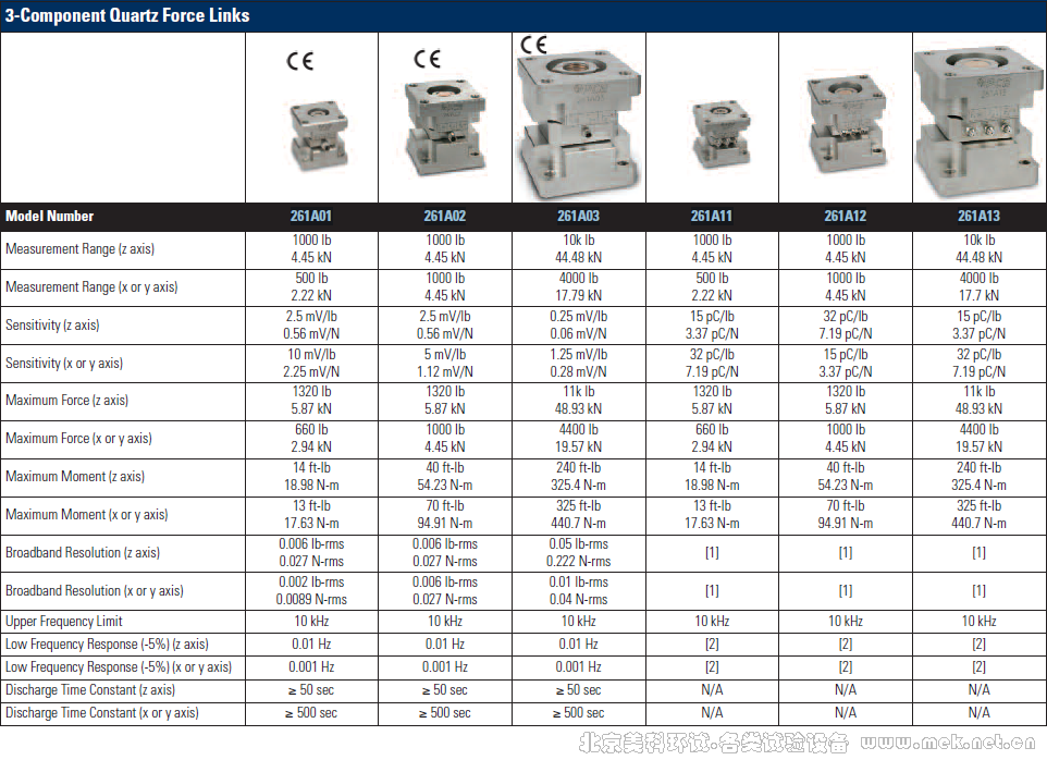 3-Component Quartz Force Links 261A01 261A02 261A03 261A11 261A12 261A13-1.png