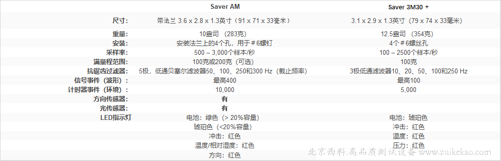 SAVER AM资产监控器替代SAVER 3M30 PLUS -03.png