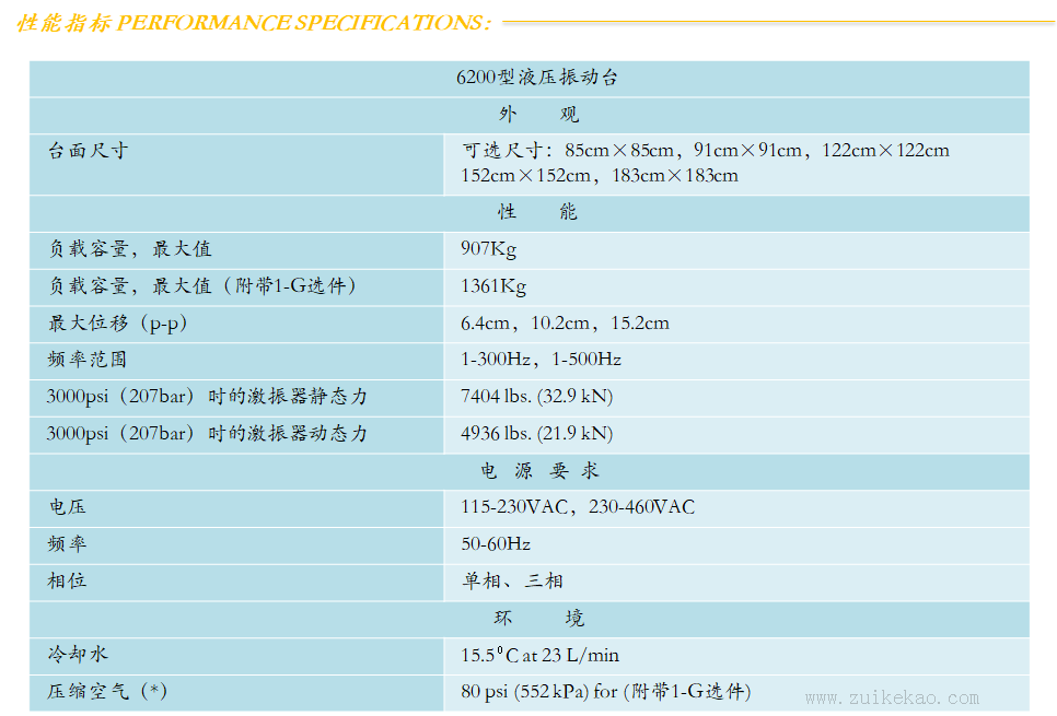 lansmont 液压振动台 Model 6200-08.png