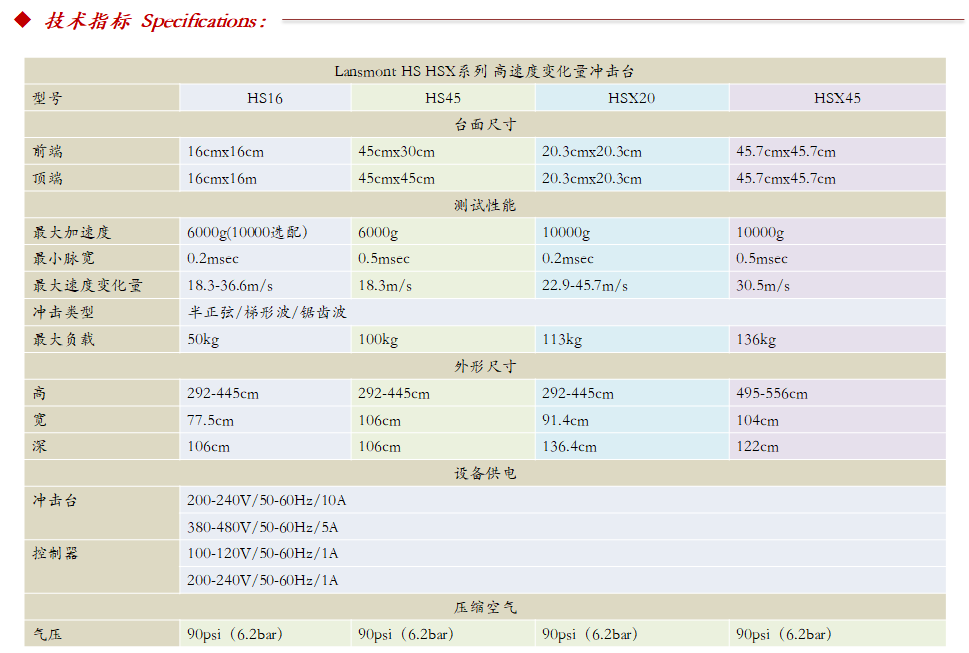 Lansmont(美国蓝氏) HS HSX 高性能冲击试验机 冲击台 -04.png