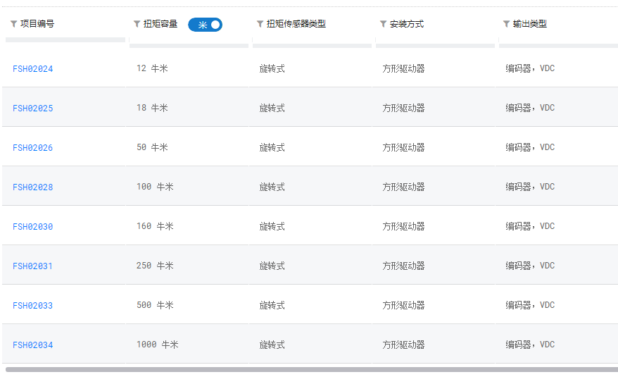 TRD605 带编码器的非接触式方形驱动旋转扭矩传感器-04.png