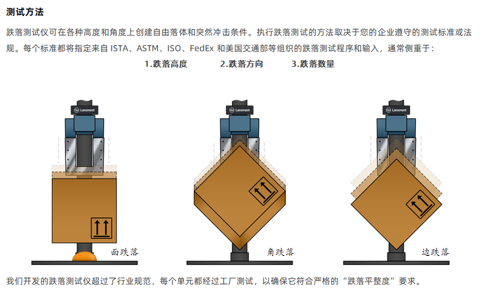 Lansmont 跌落试验机 03.png