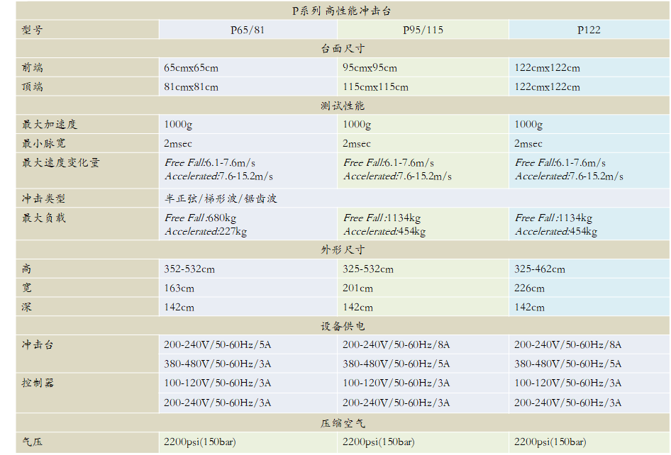 Lansmont(美国蓝氏) P些列高性能冲击试验机 冲击台 -06.png