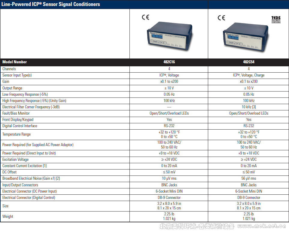 Line-Powered ICP Sensor Signal Conditioners 482C16 482C54-1.png