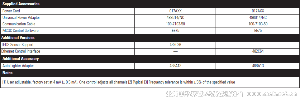 Line-Powered ICP Sensor Signal Conditioners 482C16 482C54-2.png