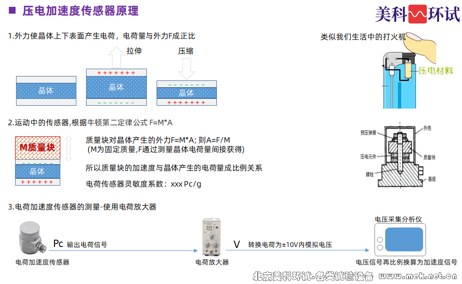 电荷传感器原理.png