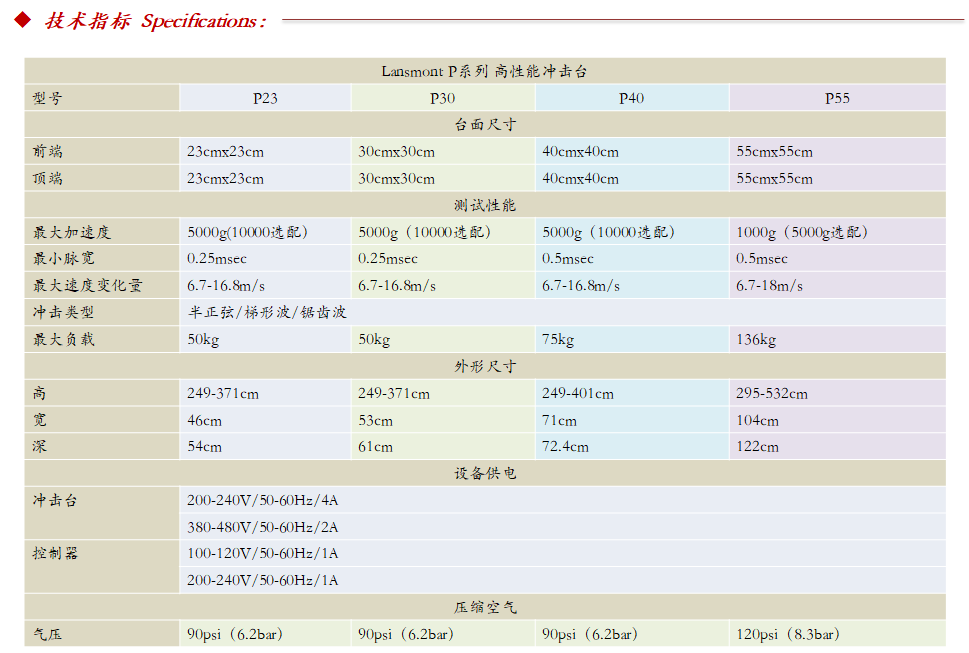 Lansmont(美国蓝氏) P些列高性能冲击试验机 冲击台 -05.png