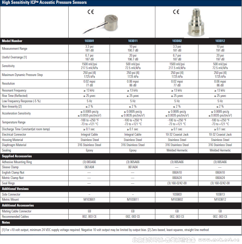 美国PCB 高灵敏度声压传感器 High Sensitivity ICP Acoustic Pressure Sensors 103B01
